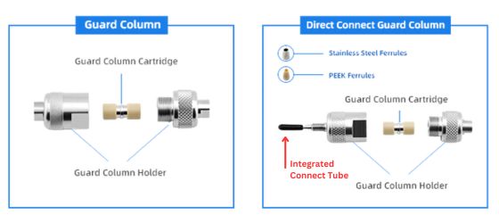 What is the Different of Guard Column and Direct Connect Guard Column