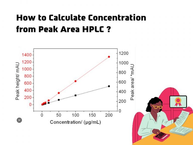 How to Calculate Concentration from Peak Area HPLC