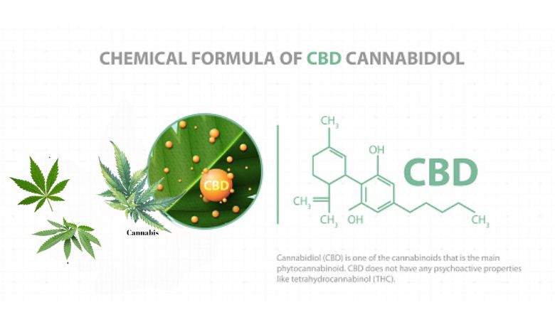 HPLC Application for Cannabis and Hemp Analytic - uHPLCs