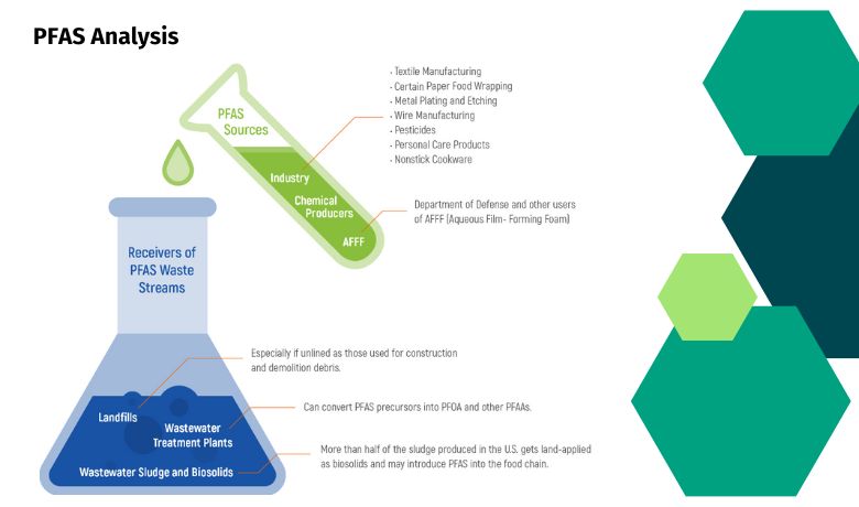 Deep Dive HPLC Application for PFAS Analysis - uHPLCs