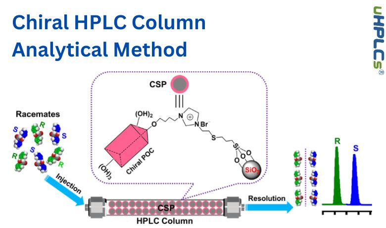 Chiral HPLC Column Analytical Method