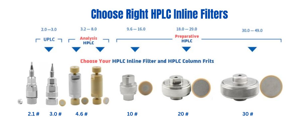 Choose Right HPLC Inline Filters