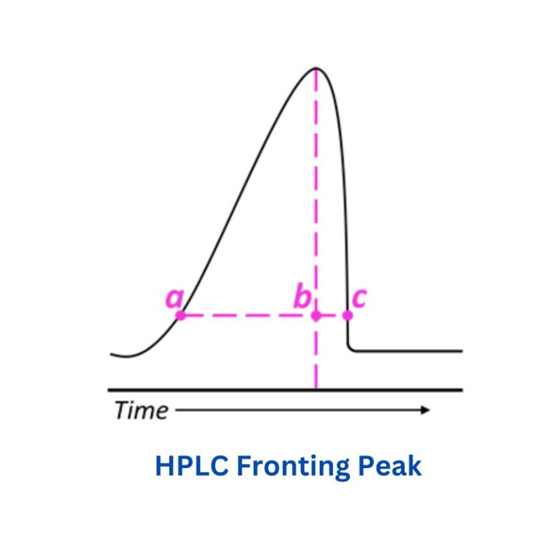 HPLC Fronting Peak Analysis and Solutions-uHPLCs