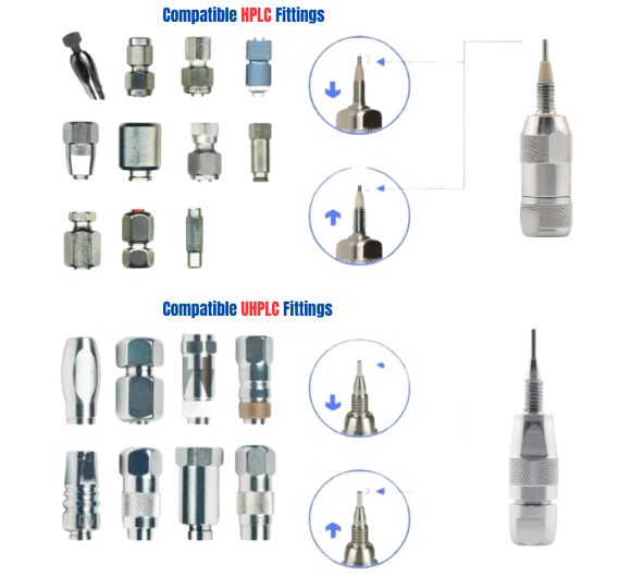 Compatible HPLC Fittings for any HPLC Column