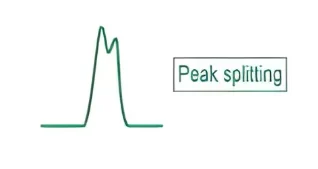 How to Deal With Peak Splitting in HPLC?