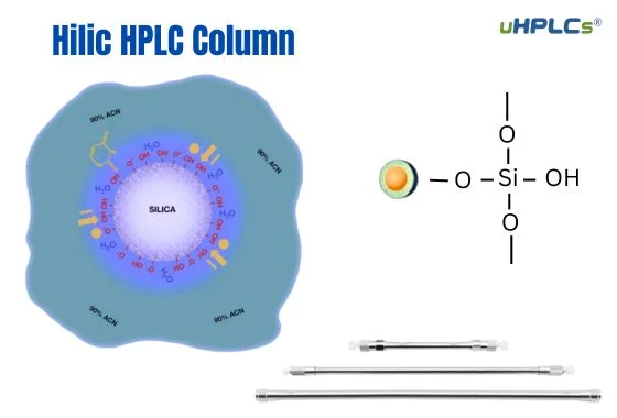 Hilic HPLC Column for sale