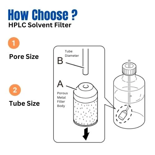 How Choose HPLC Solvent Filter