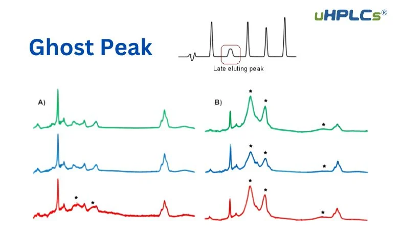 types of Ghost Peak