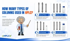 HOW MANY TYPES OF COLUMNS USED IN HPLC