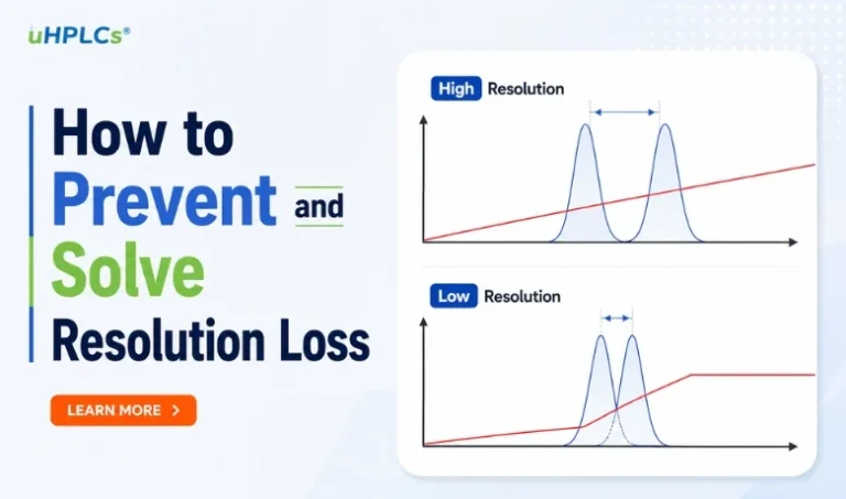 How to Prevent and Solve Resolution Loss