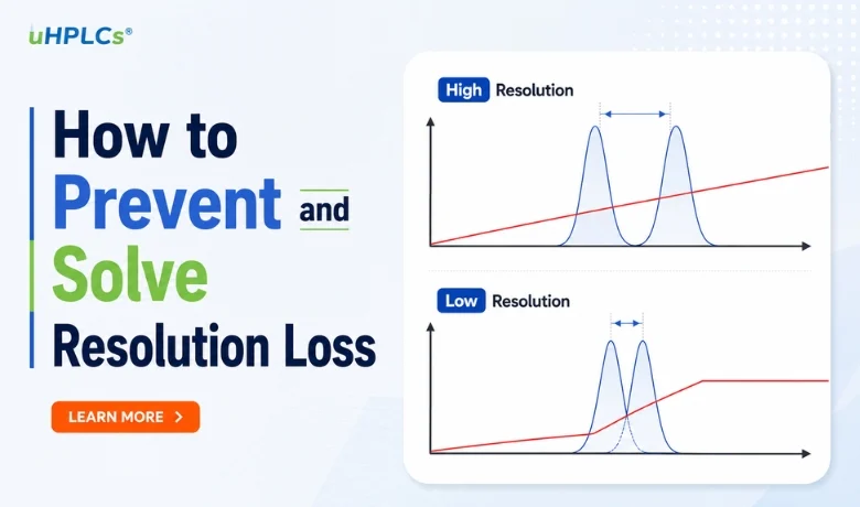How to Prevent and Solve Resolution Loss