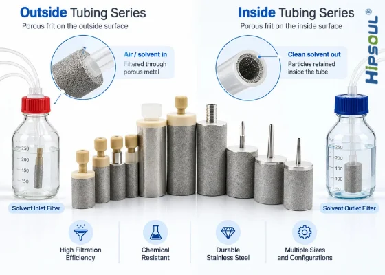 HIPSOUL 316L HPLC inlet filters and solvent suction filters for mobile phase reservoirs