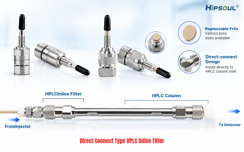 HIPSOUL HPLC inline filter size options for analytical and preparative LC